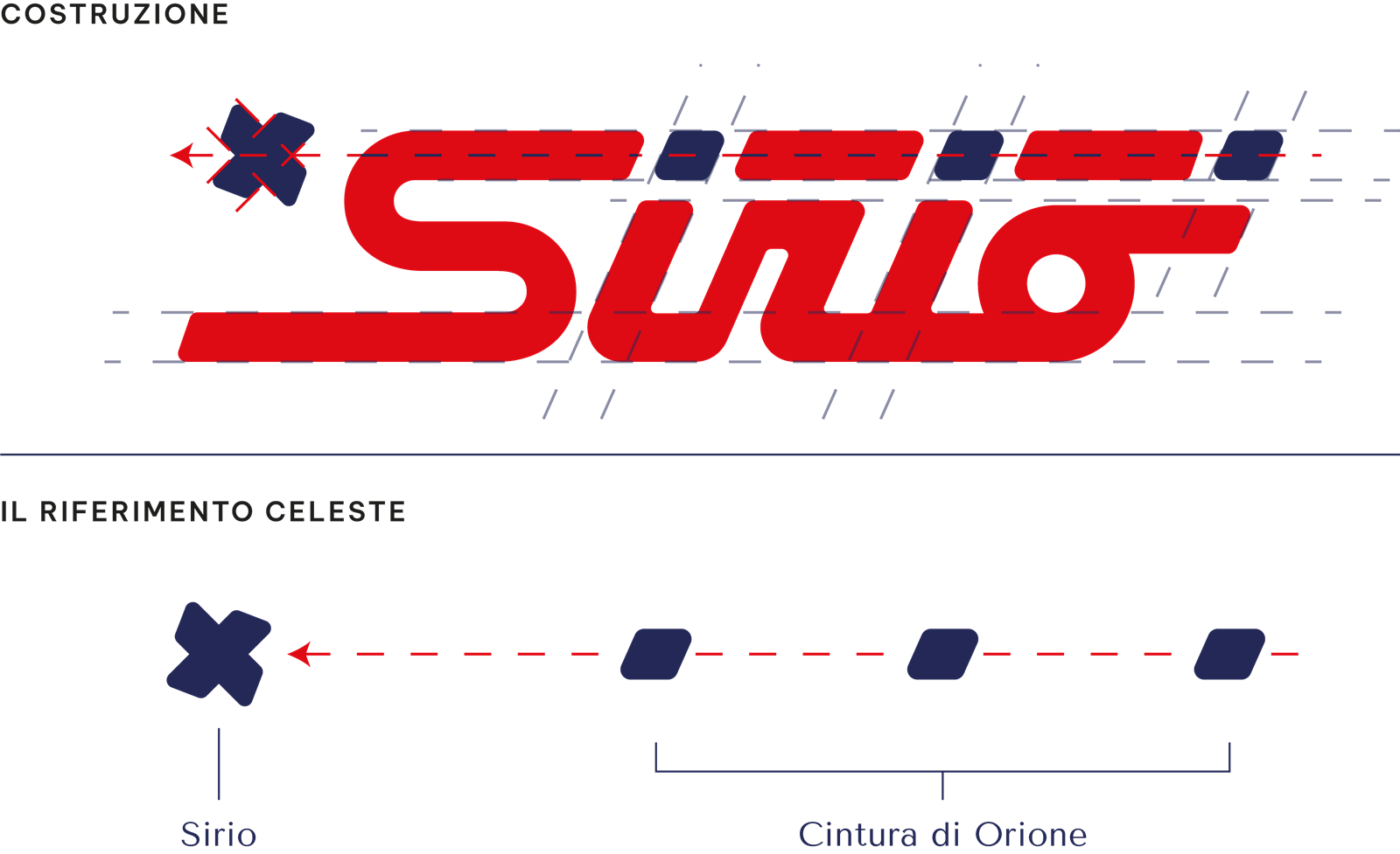 Logo Sirio